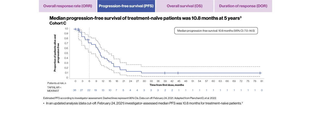 taf-mek-efficacy-effective-3