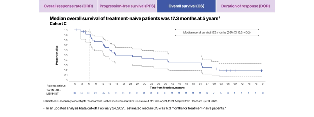 taf-mek-efficacy-effective-4