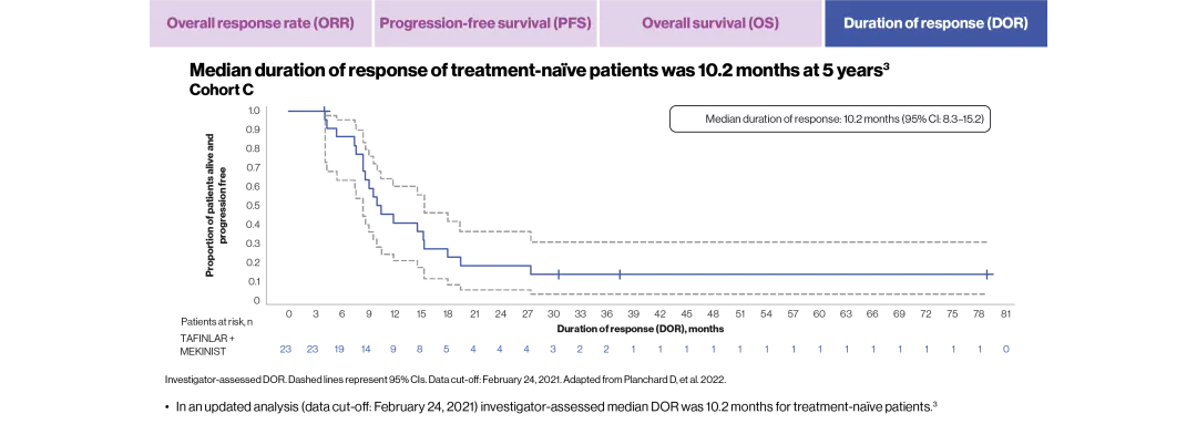 taf-mek-efficacy-effective-5