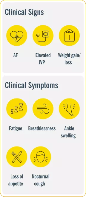 Infographic showing eight clinical signs and symptoms of heart failure: atrial fibrillation, elevated JVP, weight gain or loss, fatigue, breathlessness, ankle swelling, loss of appetite and nocturnal cough.
