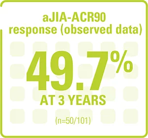 Box with the text 'aJIA-ACR90 response (observed data) 49.7% at 3 years (n=50/101)'.