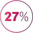 Circle with the figure 27%.