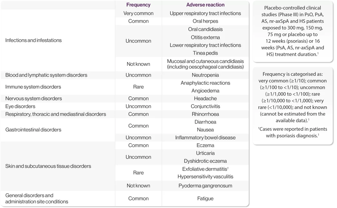Table showing adverse reactions in clinical trials and post-marketing experience.