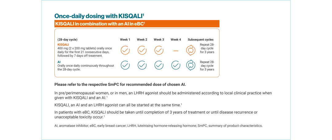 kisqali-dosing-slides_slide1