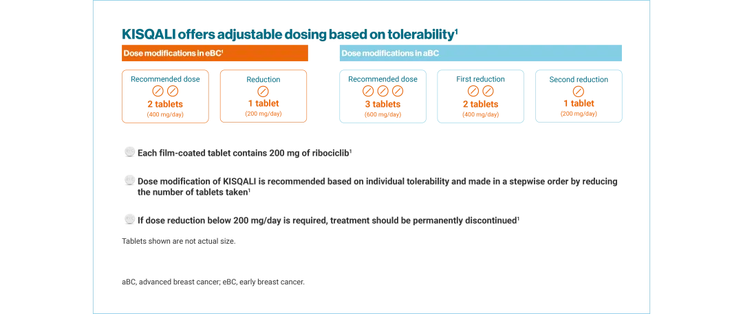 kisqali-dosing-slides_slide4