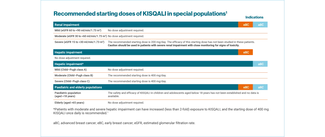 kisqali-dosing-slides_slide5