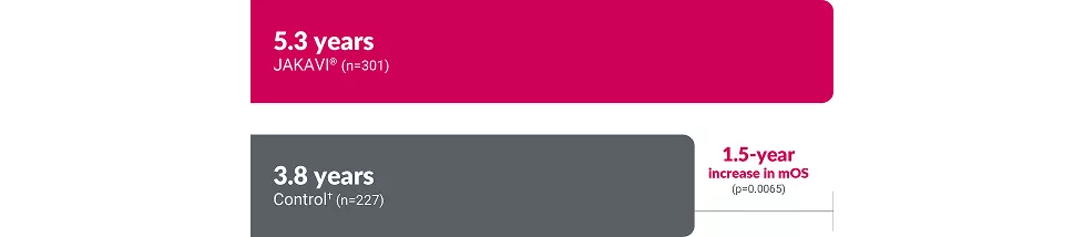 Chart showing the 5-year OS data from a pooled analysis of a randomised controlled trial.