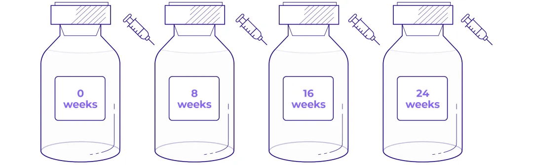 LUTATHERA® administration graphic.
