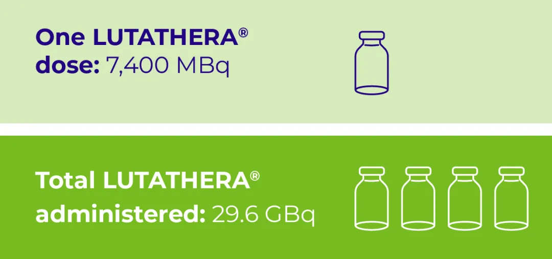 LUTATHERA® administration graphic.