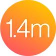 Circle with the text 1.4m.