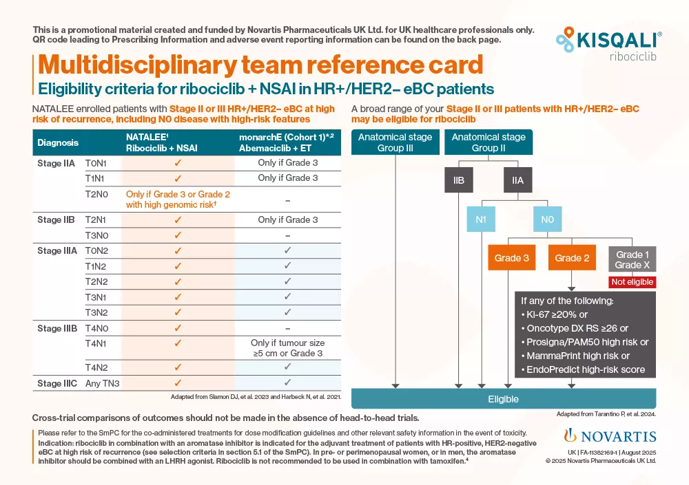Preview image. eBC Multidisciplinary Team Reference Card.