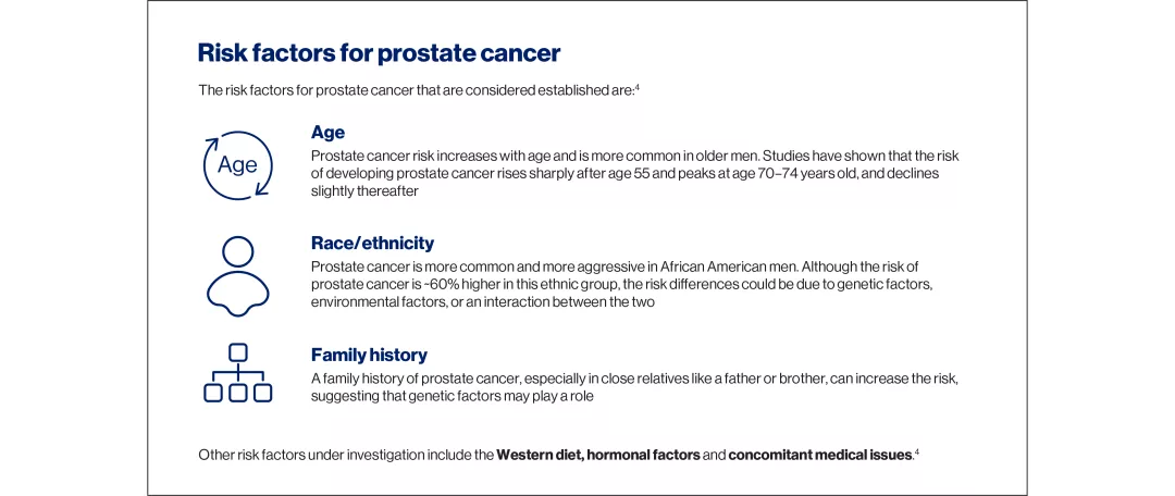 Understanding prostate cancer slideshow.