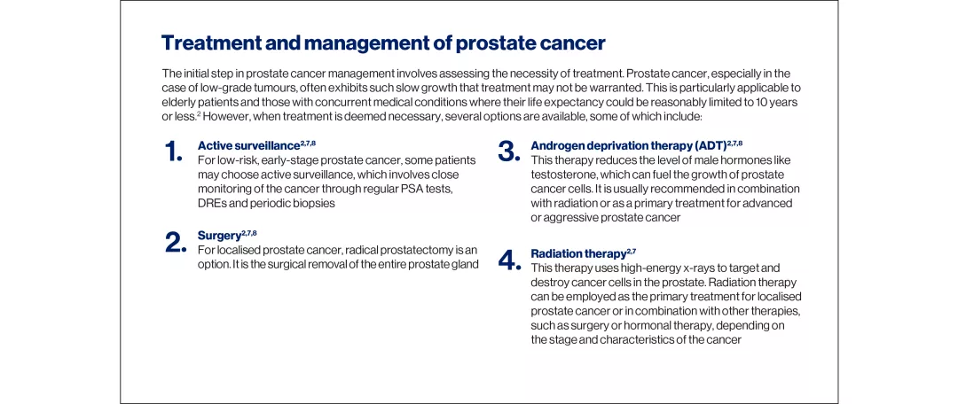 Understanding prostate cancer slideshow.