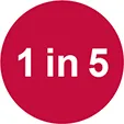 Circle with the text 1 in 5.